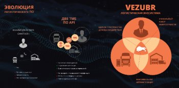 В России запустилась первая логистическая экосистема В России запустилась первая логистическая экосистема