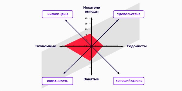 8 мотивов покупки: знать, чтобы управлять 8 мотивов покупки: знать, чтобы управлять