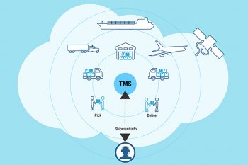 Топ-10 популярных ТМS систем в 2022 году Топ-10 популярных ТМS систем в 2022 году