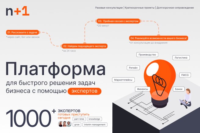 Платформа экспертов n+1, новое решение для Ритейла, eCommerce и FinTech Платформа экспертов n+1, новое решение для Ритейла, eCommerce и FinTech