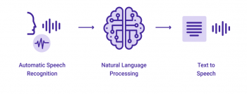 «DataLab» создали голосового помощника, способного заменить отдел продаж «DataLab» создали голосового помощника, способного заменить отдел продаж