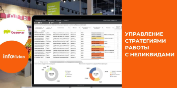Управление стратегиями работы с неликвидами в условиях меняющегося рынка: кейс и первые результаты «Бегемага» Управление стратегиями работы с неликвидами в условиях меняющегося рынка: кейс и первые результаты «Бегемага»