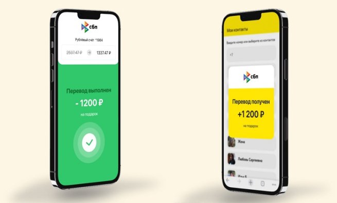 Банки обяжут обеспечить выплаты кешбэка за платежи через СБП Банки обяжут обеспечить выплаты кешбэка за платежи через СБП