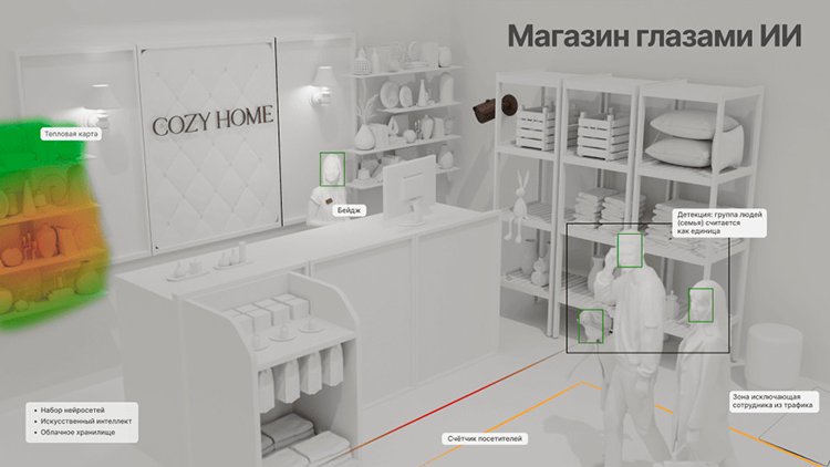 Аналитики рассказали о неожиданных факторах, которые влияют на желание купить дополнительный товар Аналитики рассказали о неожиданных факторах, которые влияют на желание купить дополнительный товар