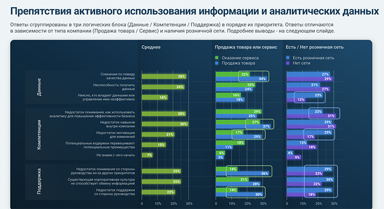 Исследование: сколько и как российские компании инвестируют в маркетинг