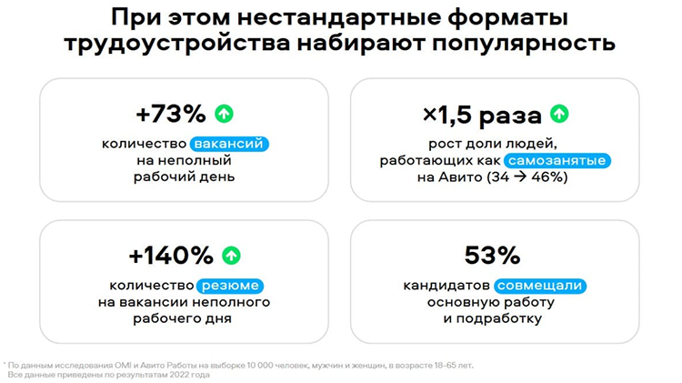 Основные тренды в подборе линейного персонала для пищевого производства Основные тренды в подборе линейного персонала для пищевого производства