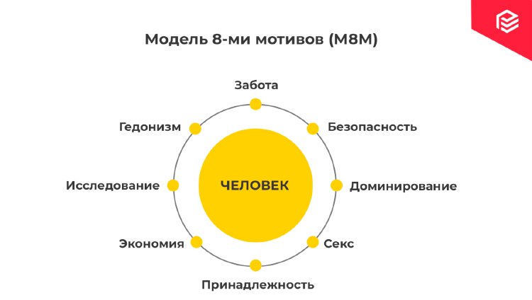 8 мотивов покупки: знать, чтобы управлять 8 мотивов покупки: знать, чтобы управлять