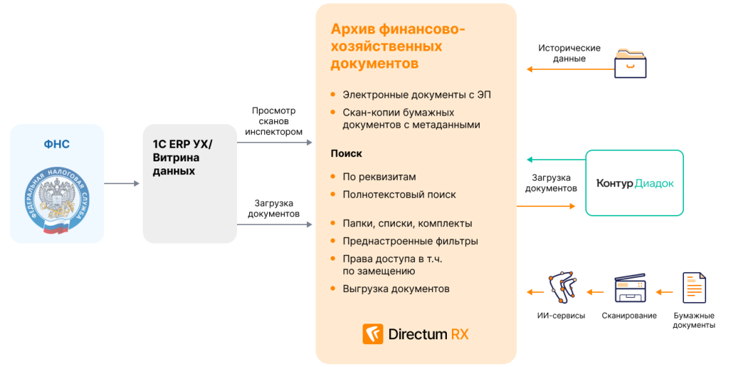 Как перейти на налоговый мониторинг за 6 месяцев: опыт «Татспиртпром» Как перейти на налоговый мониторинг за 6 месяцев: опыт «Татспиртпром»
