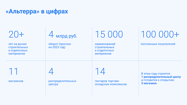 Кейс Talantix и «Альтерры»: как увеличить штат на 12% за месяц в сетевой рознице и развивать культуру подбора Кейс Talantix и «Альтерры»: как увеличить штат на 12% за месяц в сетевой рознице и развивать культуру подбора