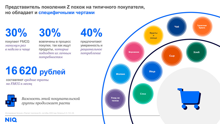 Новые потребители товаров FMCG — кто они? Новые потребители товаров FMCG — кто они?