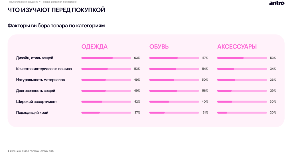 Обзор российского fashion-рынка 2025–2026: новая реальность спроса, дистрибуции и покупательского поведения Обзор российского fashion-рынка 2025–2026: новая реальность спроса, дистрибуции и покупательского поведения