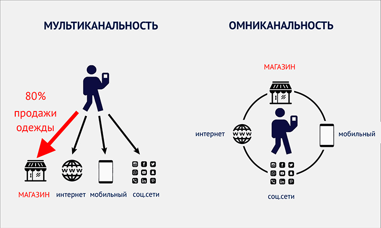 Топ-8 маркетинговых инструментов для успешной стратегии в 2024 году Топ-8 маркетинговых инструментов для успешной стратегии в 2024 году