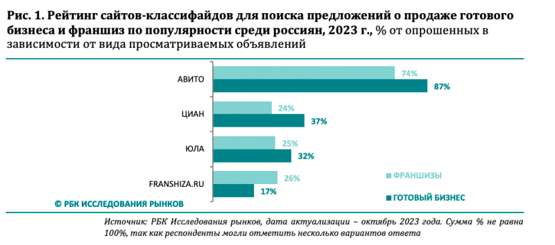 Продажа готового бизнеса Продажа готового бизнеса