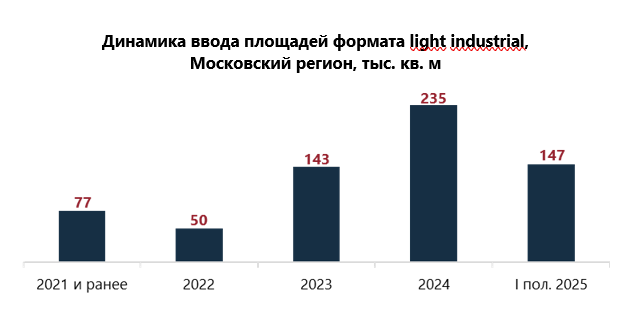 аренда 2.png аренда 2.png