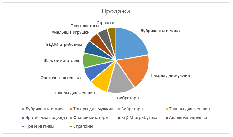 Как товары для взрослых становятся частью Большого ритейла Как товары для взрослых становятся частью Большого ритейла