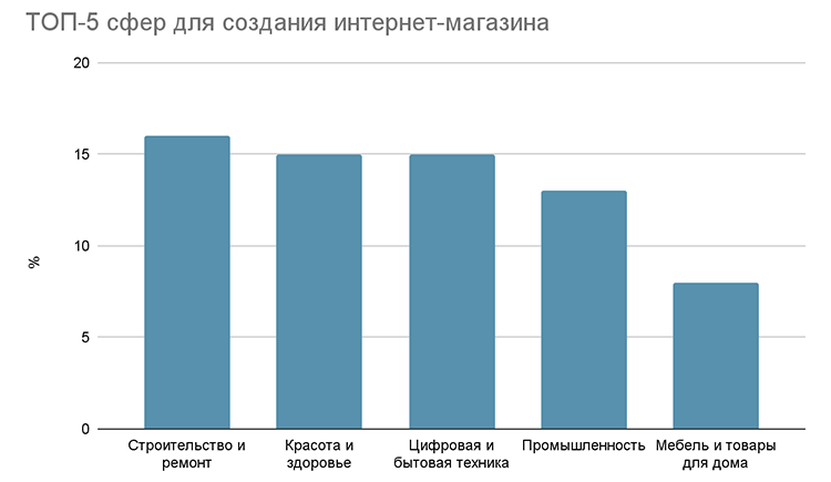 Уход брендов и сокращение трансграничной торговли: как санкции стали драйвером роста е-коммерса Уход брендов и сокращение трансграничной торговли: как санкции стали драйвером роста е-коммерса