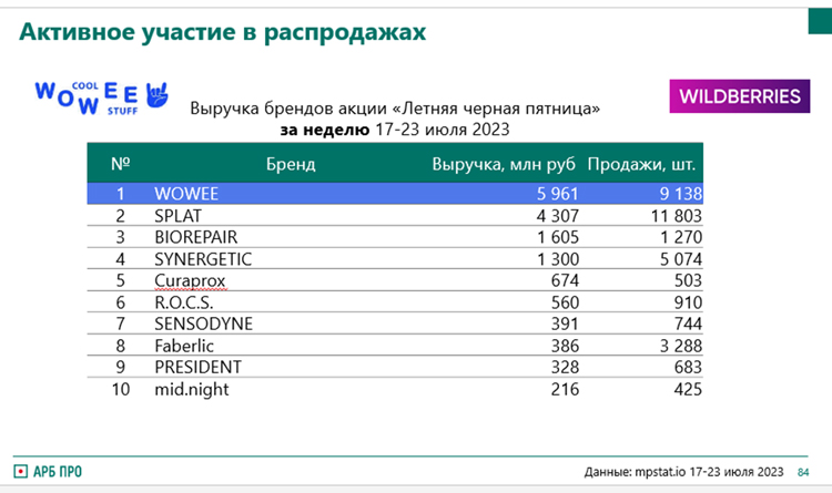 Поисковик Яндекс и/или поиск маркетплейса – в чем разница сценариев Поисковик Яндекс и/или поиск маркетплейса – в чем разница сценариев