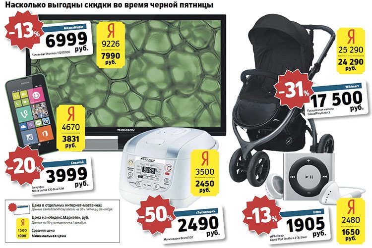 История российского e-commerce 2013-2023: год 2014 История российского e-commerce 2013-2023: год 2014