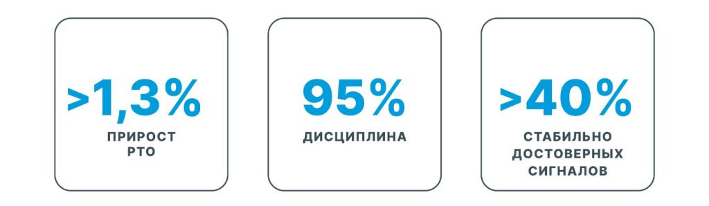Кейс «Дикси»: как обеспечить наличие товара на полке и проконтролировать исполнителей Кейс «Дикси»: как обеспечить наличие товара на полке и проконтролировать исполнителей