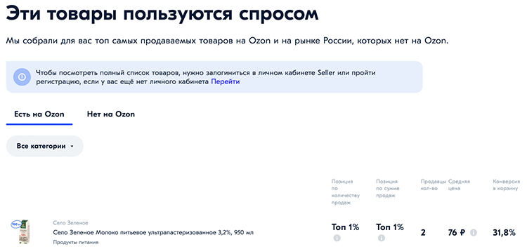 От Lamoda до «СберМегаМаркета»: как выбрать подходящий маркетплейс для своего бизнеса? От Lamoda до «СберМегаМаркета»: как выбрать подходящий маркетплейс для своего бизнеса?