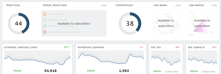SEO-продвижение с помощью публикаций в СМИ: какие задачи решает и как увеличить его эффективность SEO-продвижение с помощью публикаций в СМИ: какие задачи решает и как увеличить его эффективность