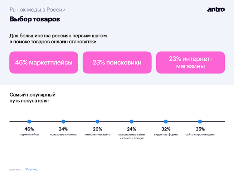 Большой обзор фэшн-рынка в 2023: аналитика и прогноз трендов Большой обзор фэшн-рынка в 2023: аналитика и прогноз трендов