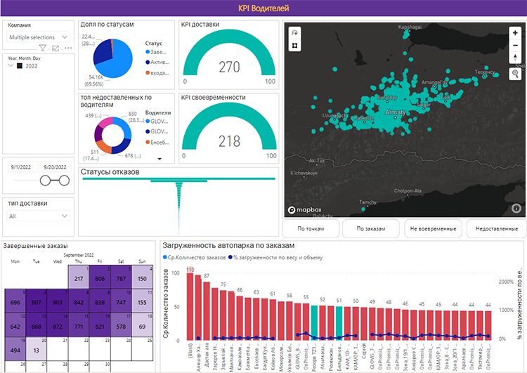 Как за год превратить городскую доставку в ракету Как за год превратить городскую доставку в ракету