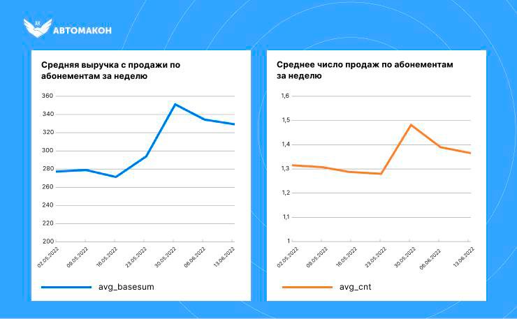 Ритейл рекомендует: особенности работы рекомендательной системы «ВкусВилла» Ритейл рекомендует: особенности работы рекомендательной системы «ВкусВилла»