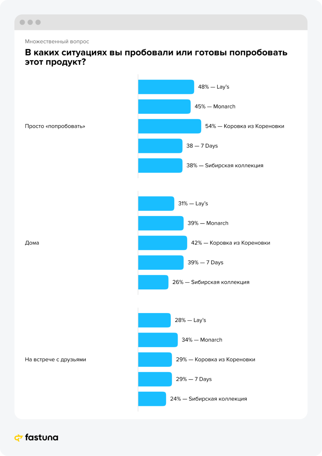 Бокал подождет: что россияне думают о вкусе игристого в продуктах Бокал подождет: что россияне думают о вкусе игристого в продуктах