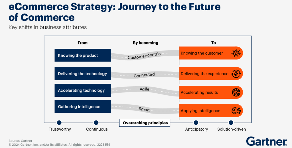 От маржи к удобству: опыт ВкусВилл на рынке электронной коммерции От маржи к удобству: опыт ВкусВилл на рынке электронной коммерции