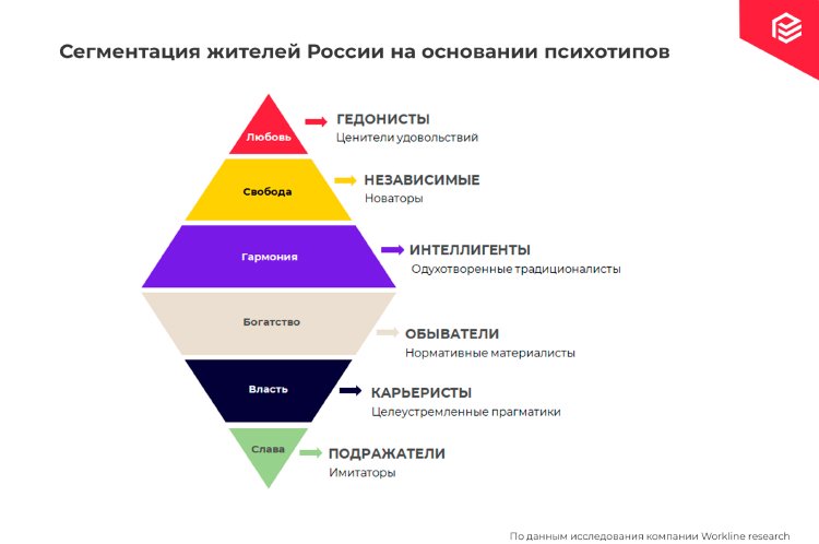 8 мотивов покупки: знать, чтобы управлять 8 мотивов покупки: знать, чтобы управлять