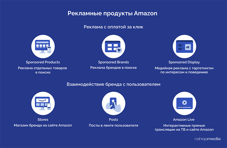 Ритейл-медиа в России: тренды, инсайты и лучшие практики