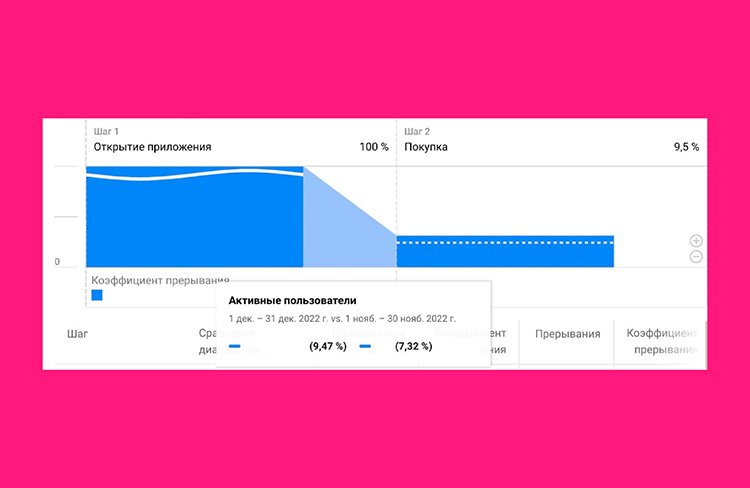Кейс «Кенгуру»: как в компании запустили приложение и получают из него 31% заказов интернет-магазина Кейс «Кенгуру»: как в компании запустили приложение и получают из него 31% заказов интернет-магазина
