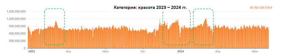 Полная корзина красоты: кто и как продает косметику на Wildberries Полная корзина красоты: кто и как продает косметику на Wildberries
