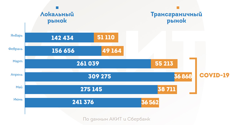 История российского e-commerce 2013-2023: год 2020 История российского e-commerce 2013-2023: год 2020