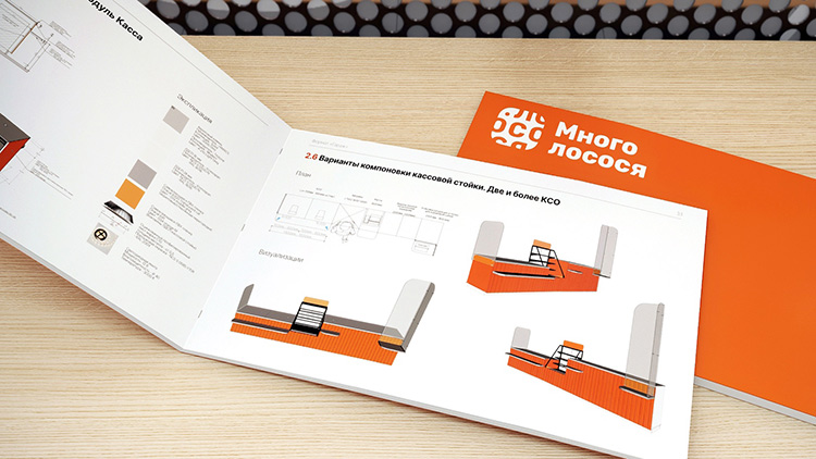 Что такое ритейл-дизайн и как он создаётся: опыт брендингового агентства LINII Что такое ритейл-дизайн и как он создаётся: опыт брендингового агентства LINII