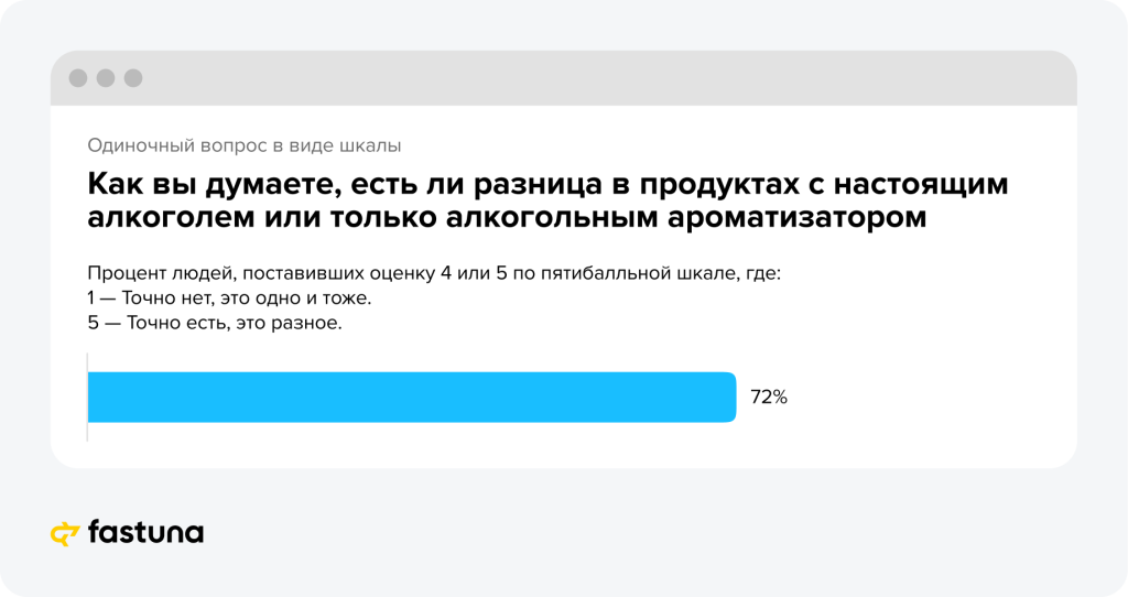 Бокал подождет: что россияне думают о вкусе игристого в продуктах Бокал подождет: что россияне думают о вкусе игристого в продуктах