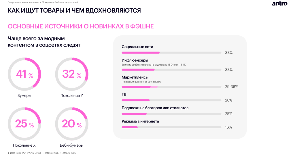 Обзор российского fashion-рынка 2025–2026: новая реальность спроса, дистрибуции и покупательского поведения Обзор российского fashion-рынка 2025–2026: новая реальность спроса, дистрибуции и покупательского поведения