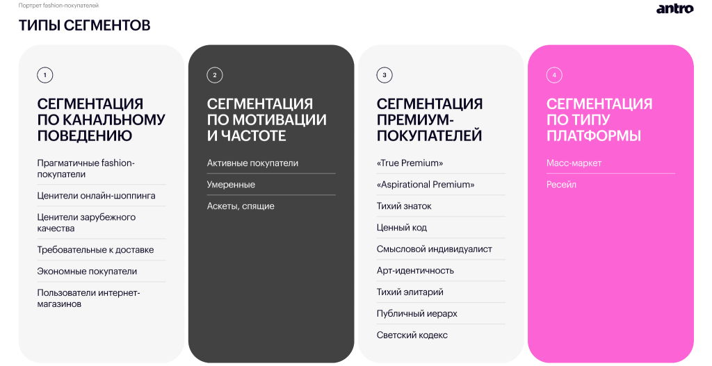 Обзор российского fashion-рынка 2025–2026: новая реальность спроса, дистрибуции и покупательского поведения Обзор российского fashion-рынка 2025–2026: новая реальность спроса, дистрибуции и покупательского поведения