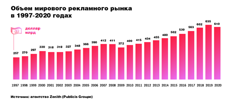 Новые масштабы для старого бизнеса: что делать с брендом, если маркетинг больше не работает Новые масштабы для старого бизнеса: что делать с брендом, если маркетинг больше не работает