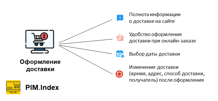 Оформление доставки в косметических интернет-магазинах в 2025 году (разбор ошибок) Оформление доставки в косметических интернет-магазинах в 2025 году (разбор ошибок)