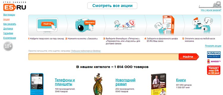 История российского e-commerce 2013-2023: год 2014 История российского e-commerce 2013-2023: год 2014