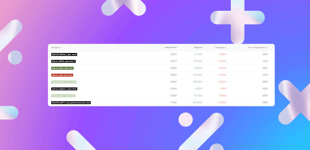 Лояльность в ритейле в 2026 году: 4 ключевых тренда Лояльность в ритейле в 2026 году: 4 ключевых тренда