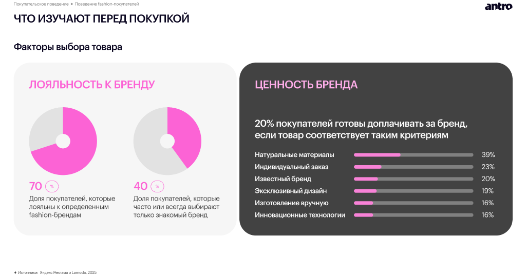 Обзор российского fashion-рынка 2025–2026: новая реальность спроса, дистрибуции и покупательского поведения Обзор российского fashion-рынка 2025–2026: новая реальность спроса, дистрибуции и покупательского поведения