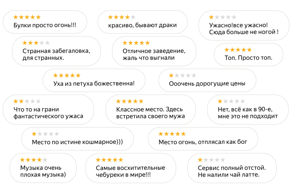 Яндекс Карты выяснили, за что хвалят и ругают рестораны и бары Яндекс Карты выяснили, за что хвалят и ругают рестораны и бары