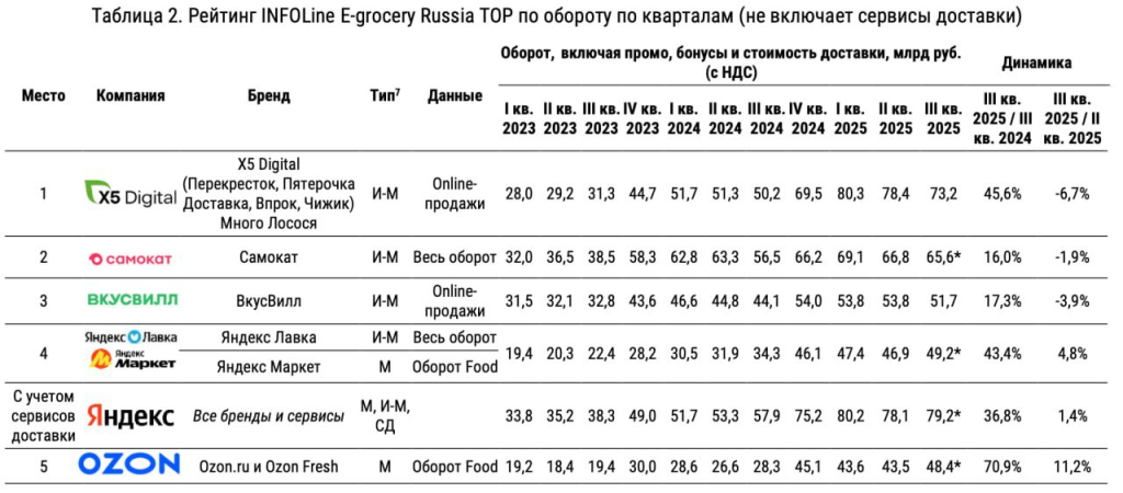 Рост замедлился, регулирование выросло, поглощения активизировались: главные итоги 2025 года в e-commerce Рост замедлился, регулирование выросло, поглощения активизировались: главные итоги 2025 года в e-commerce