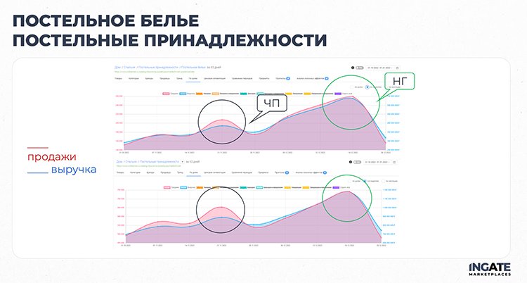 «Чёрная пятница» на маркетплейсах: как избежать ошибок и собрать максимум выручки «Чёрная пятница» на маркетплейсах: как избежать ошибок и собрать максимум выручки