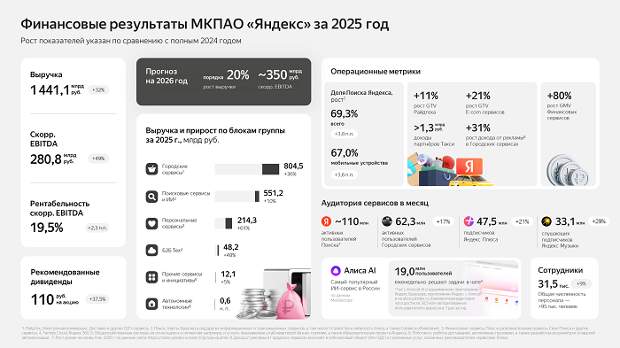 Инфографика.png Инфографика.png