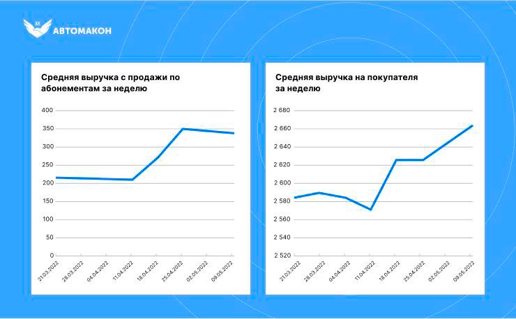 Ритейл рекомендует: особенности работы рекомендательной системы «ВкусВилла» Ритейл рекомендует: особенности работы рекомендательной системы «ВкусВилла»