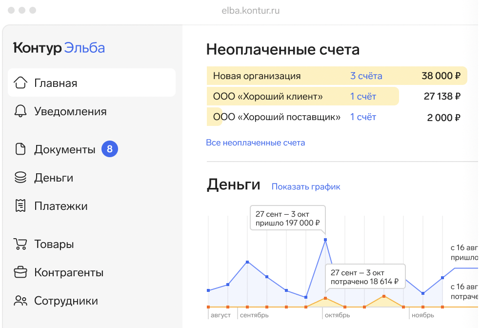 Где e-commerce теряет деньги? Пять сервисов, которые закрывают проблемные зоны Где e-commerce теряет деньги? Пять сервисов, которые закрывают проблемные зоны